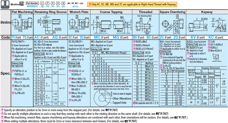 Lead Screws - For Support Units: Related Image