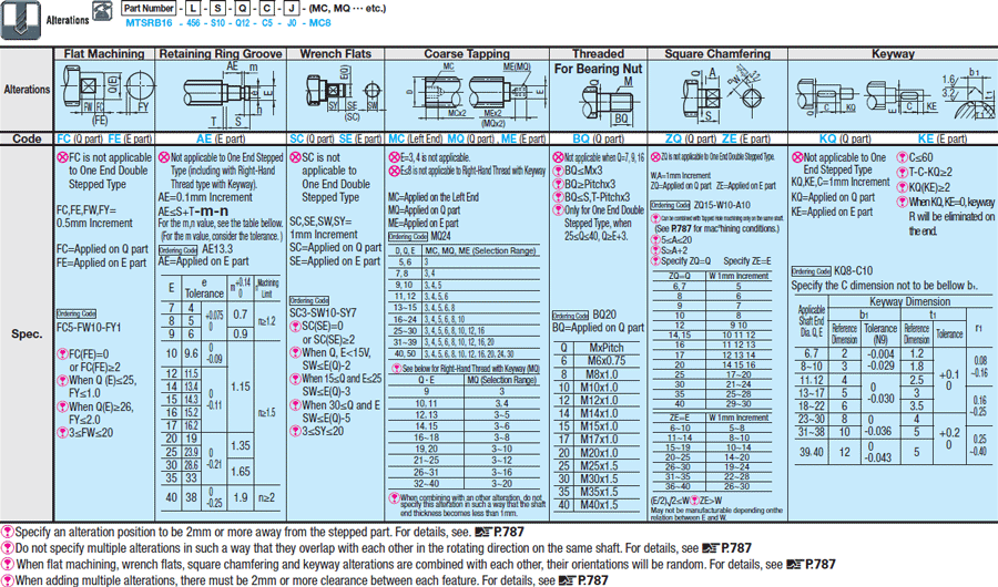 Lead Screws/One End Double Stepped:Related Image