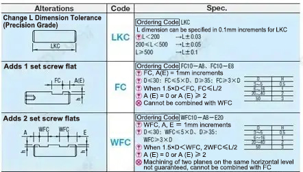 Guide Shaft Bushing Unit Mechanism Full Range of Selections
