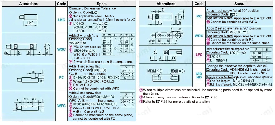 MISUMI Linear Guide Shafts One End Stepped Both Ends Tapped/One End Tapped All Models Machining