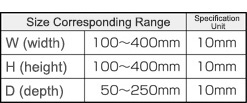 R Series Box Snap Lock Non-Drainage Type RSC Series: Related Image