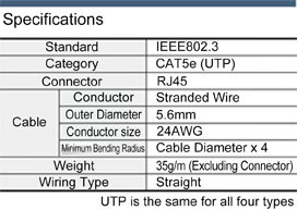 CAT5e UTP Angle Type (Stranded Wire): Related Image