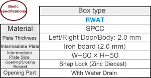 R Series Steel Box Double Opening Wide Type RWAT Series: Related Image