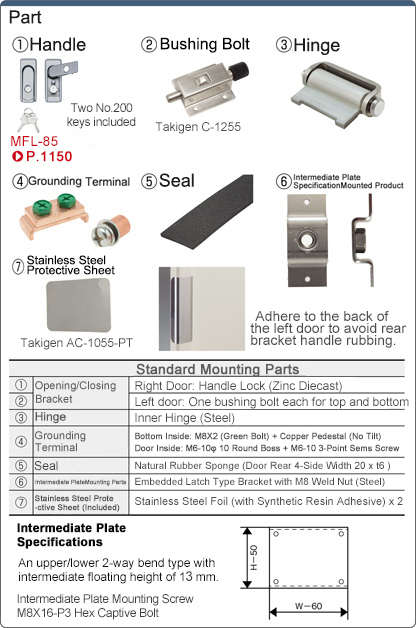 R Series Steel Box Double Opening Wide Type RWAT Series: Related Image