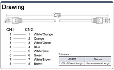 CAT6/CAT5e AWG28 Thin-Diameter LAN of Customer Requested Length and Attached Plug with Break-Resistant Claw: Related Image
