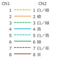 CAT5e STP (Stranded Wire) Soft LAN Cable, Related image