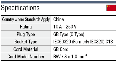 AC Cord - Fixed Length (CCC) - Double-Ended:Related Image
