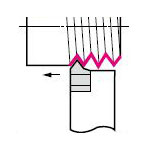 SEC-Threading Bit (mini bit), THE Type