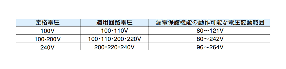 Voltage Fluctuation Range