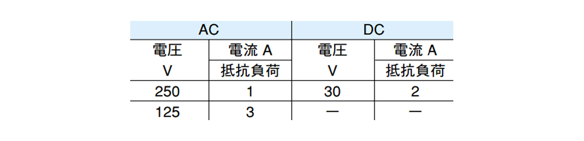 Alarm switch (AL) and auxiliary switch (AX) rating